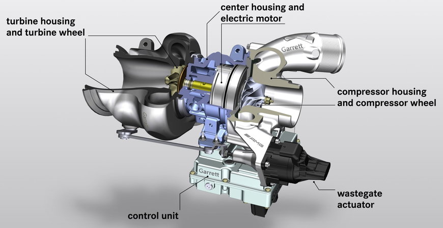Will Mercedes-AMG be the first manufacturer to market an e-turbo?